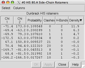 rotamer list