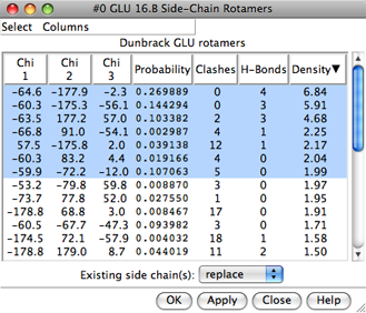 rotamer list