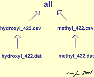 [Visualizing Dependencies]