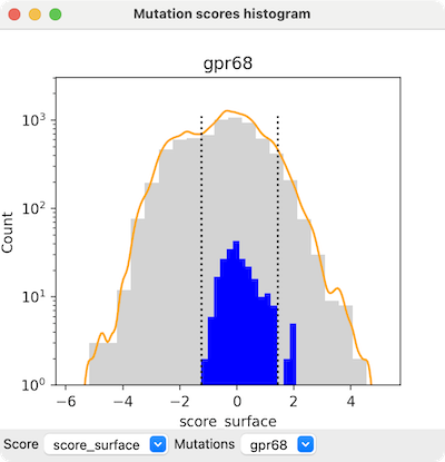 mutation scores histogram