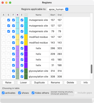 apoe_human regions